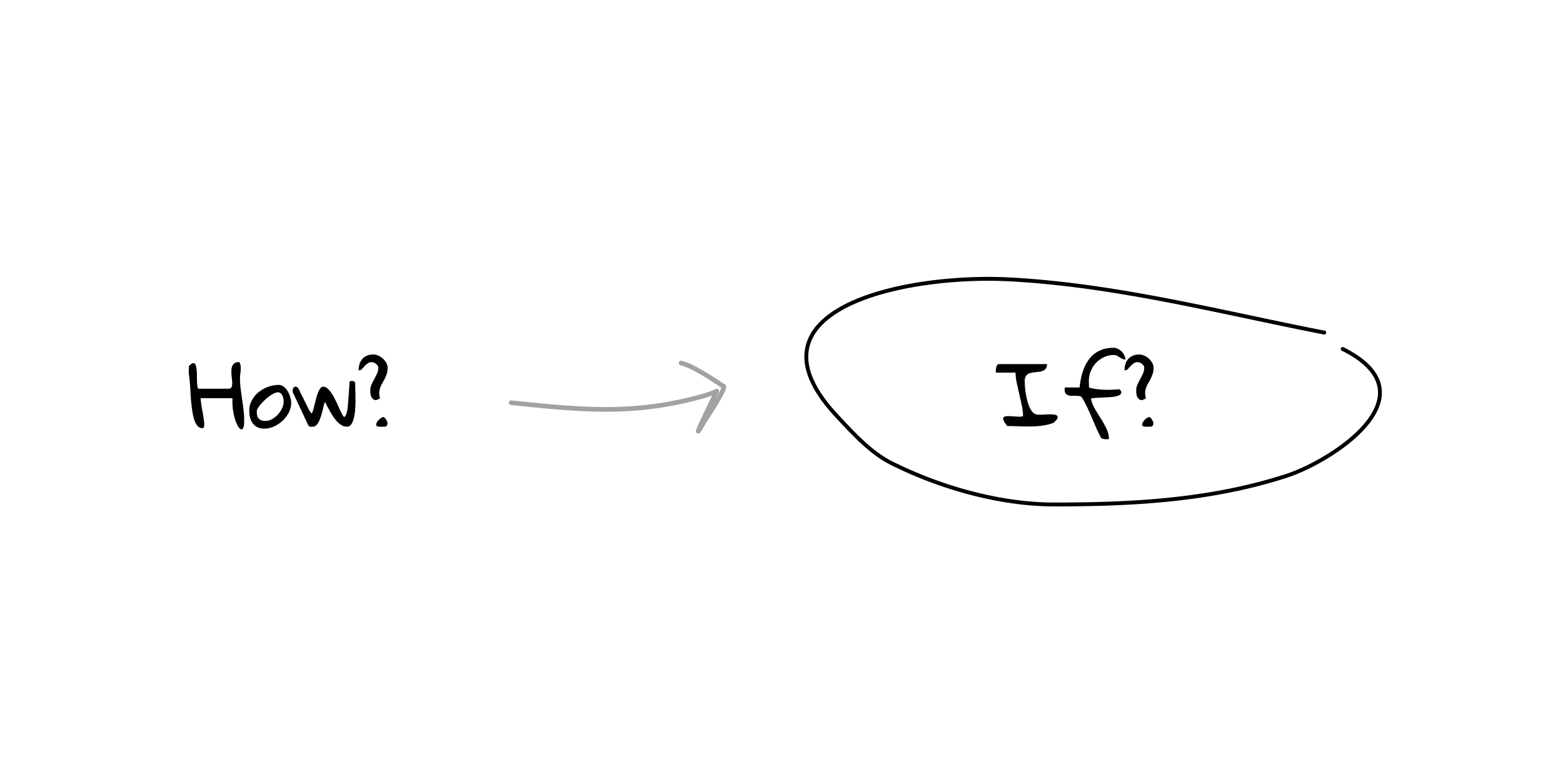 Card Header