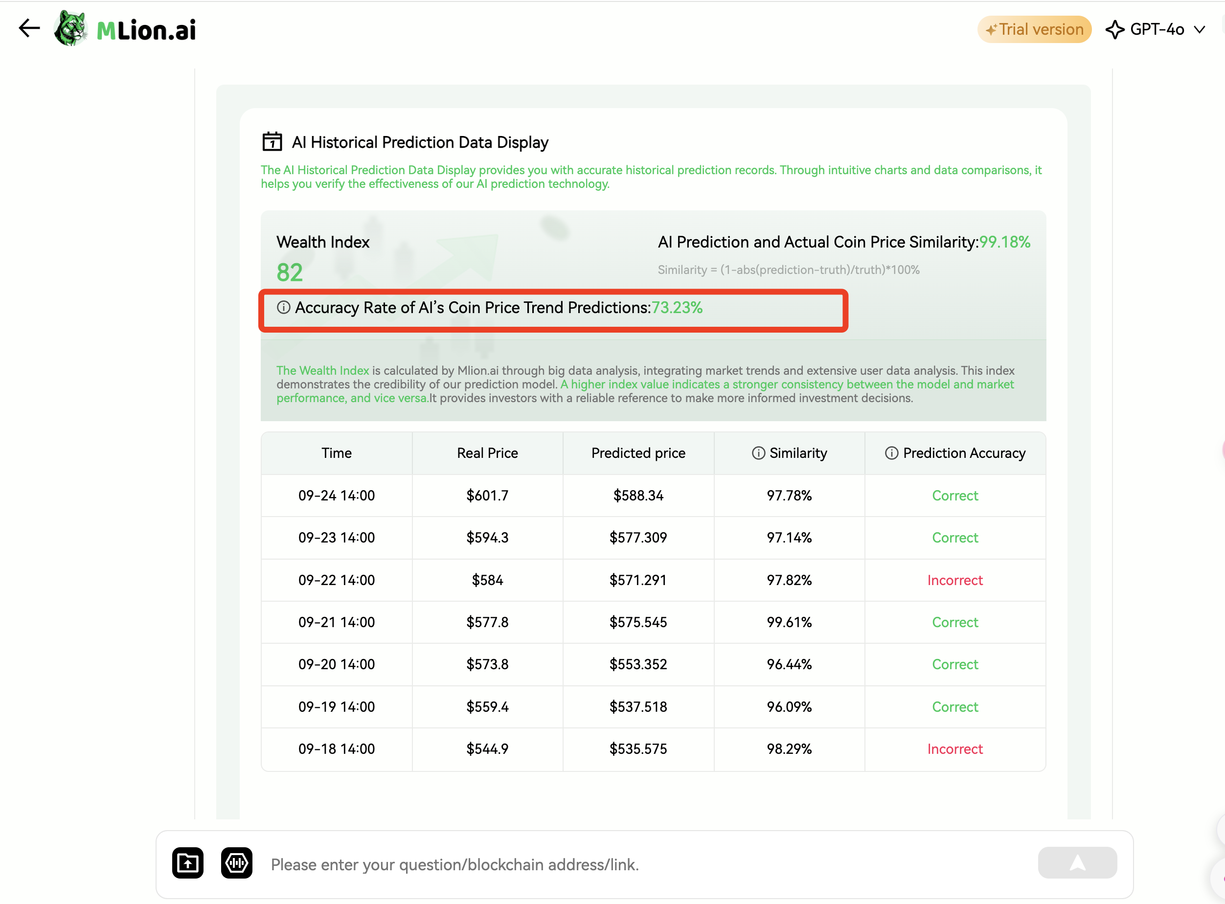 Crypto Price Forecasts: mlion.ai