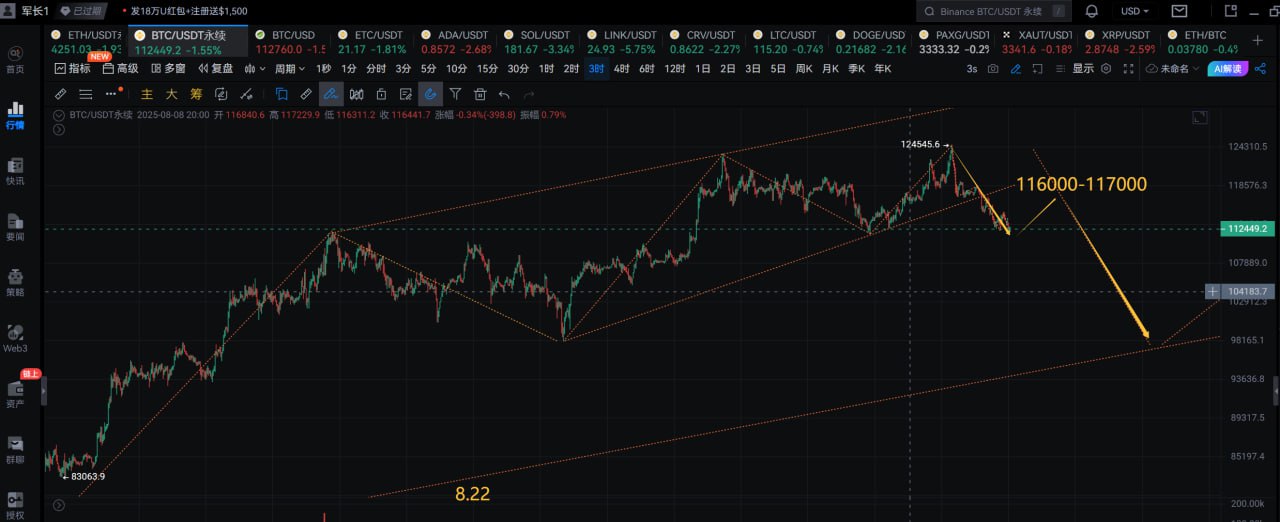BTC价格走势分析