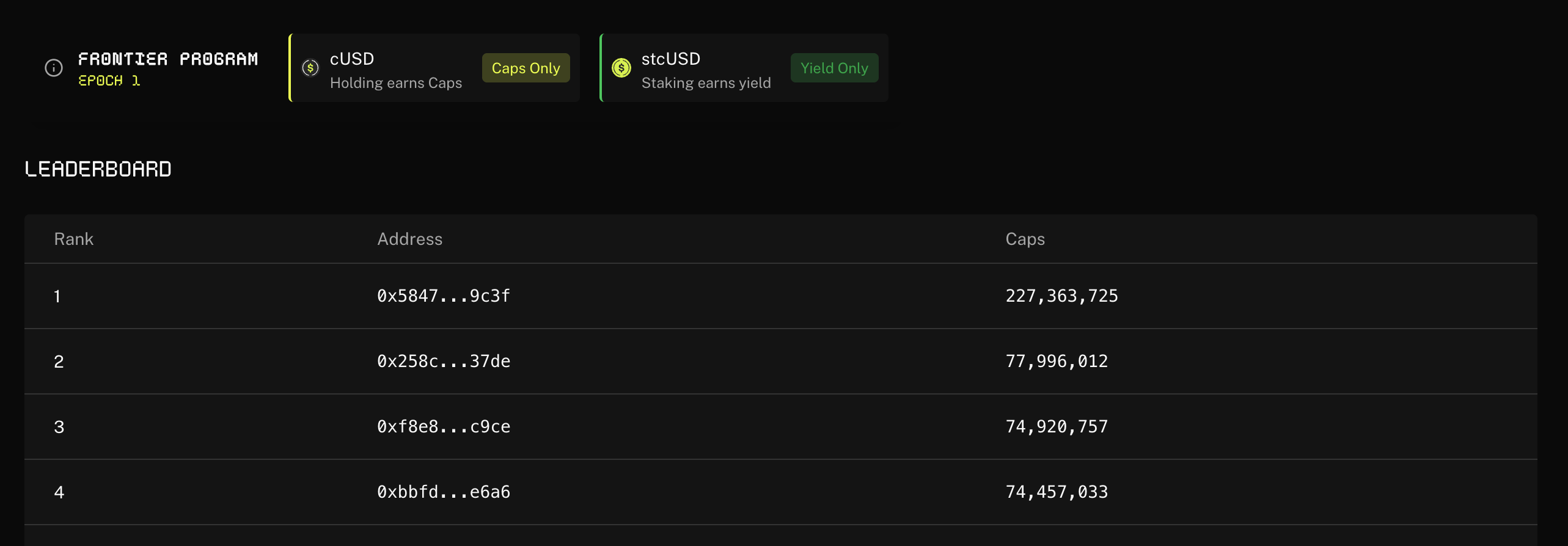 caps dashboard