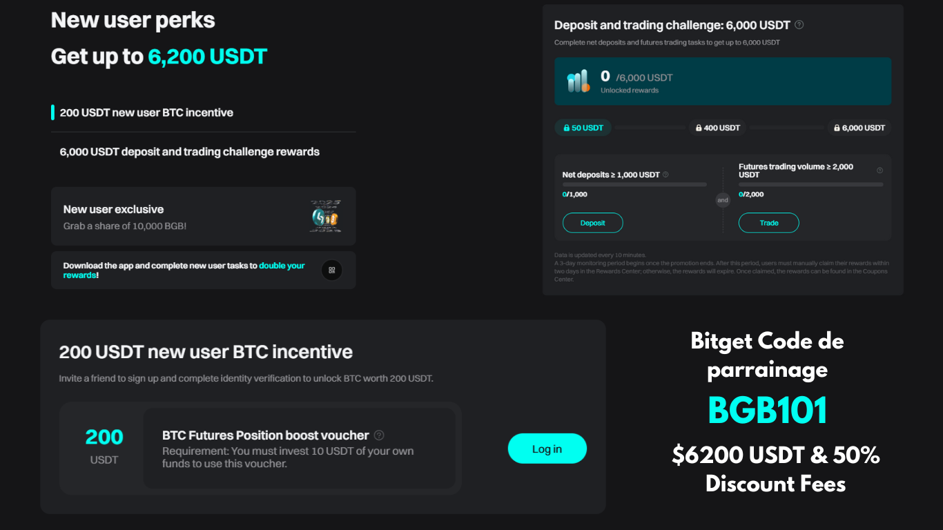 Bénéficiez de votre bonus de bienvenue Bitget avec le code de parrainage