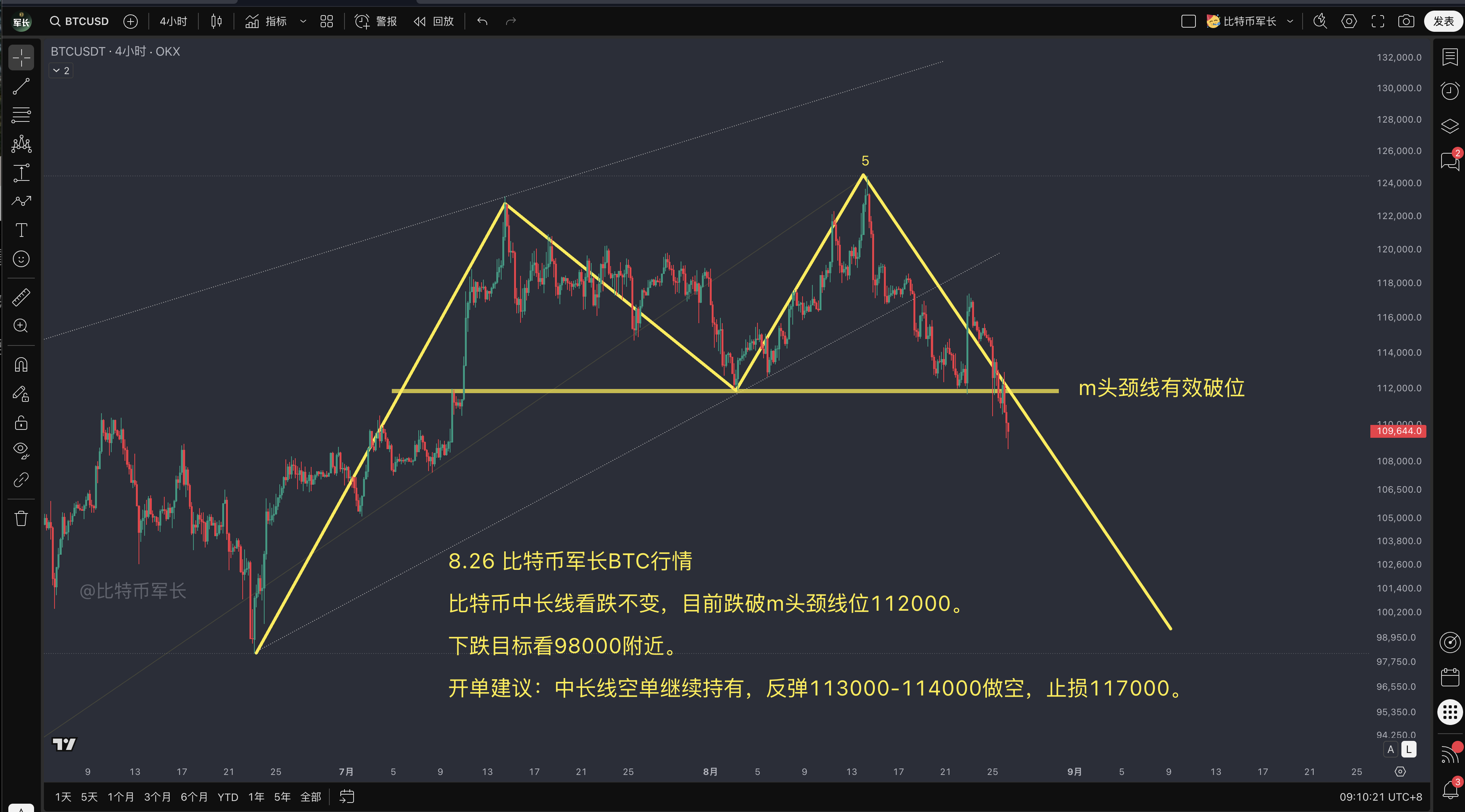 btc价格走势分析