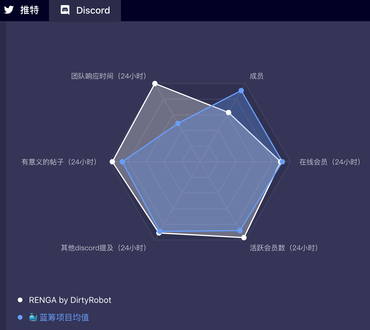 DC分析