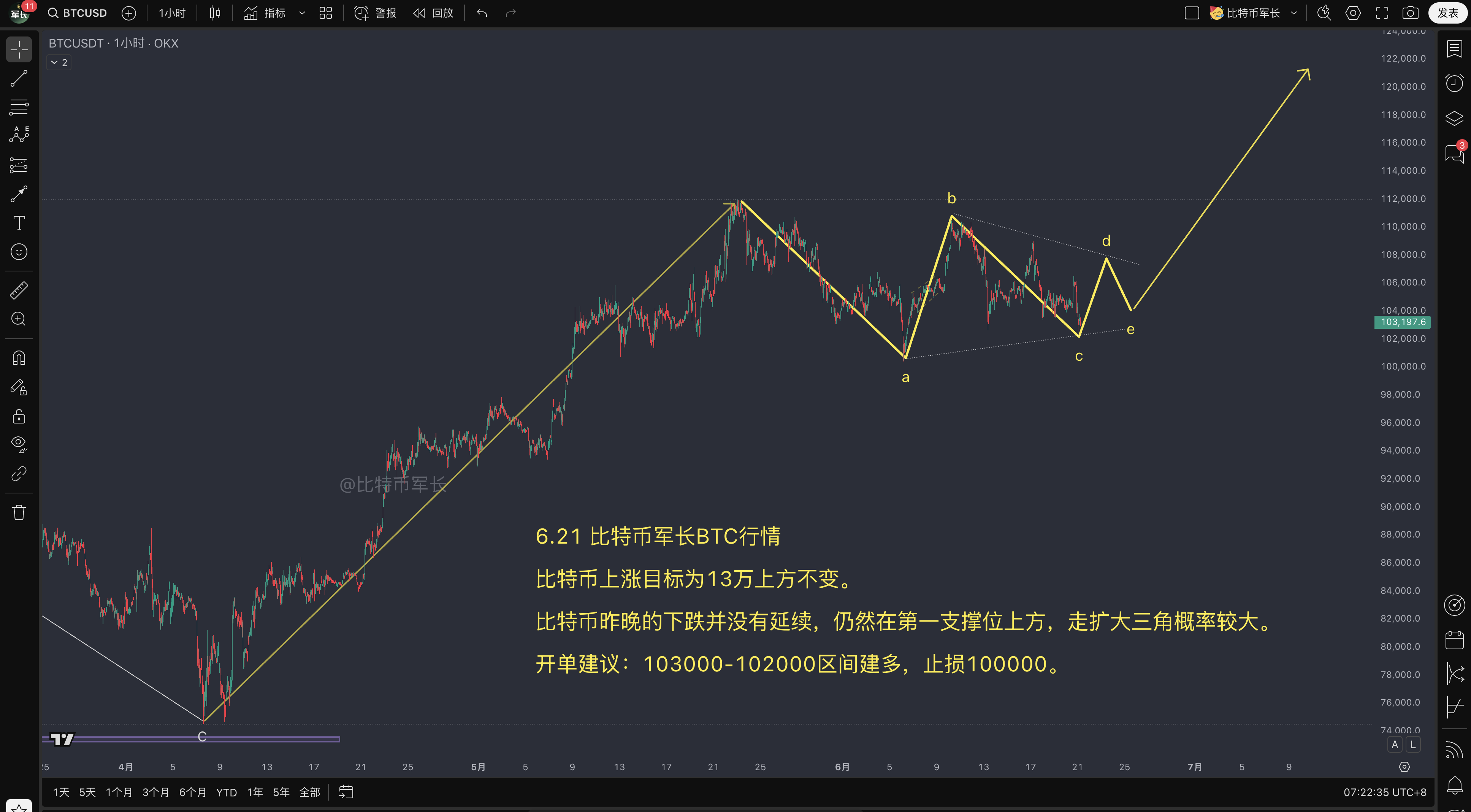 btc价格走势分析