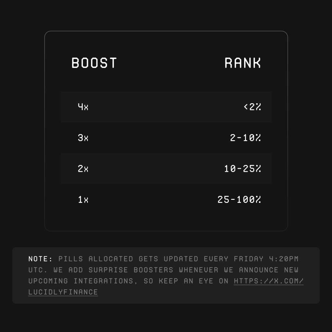 Pills allocation design