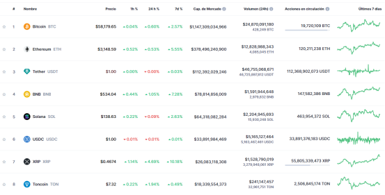 Fuente: https://coinmarketcap.com/es/