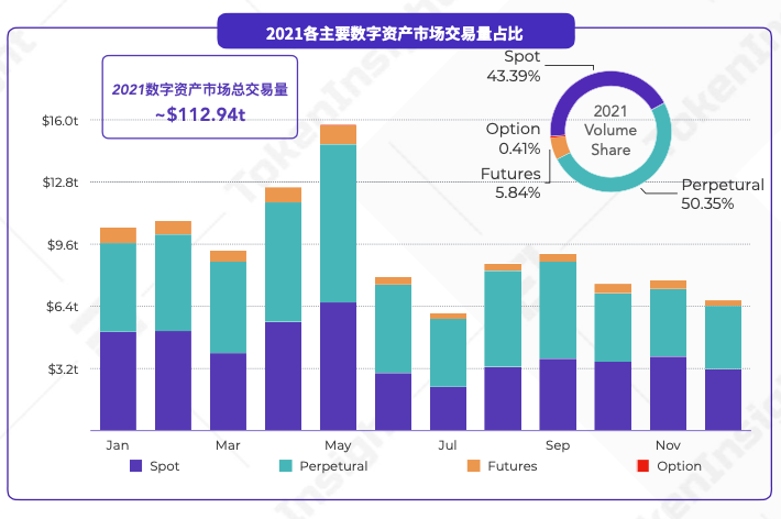 source: TokenInsight