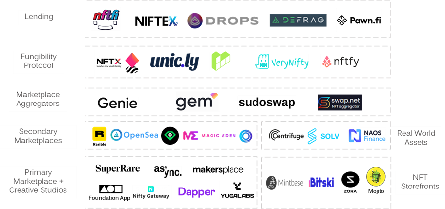 Source: IOSG Ventures