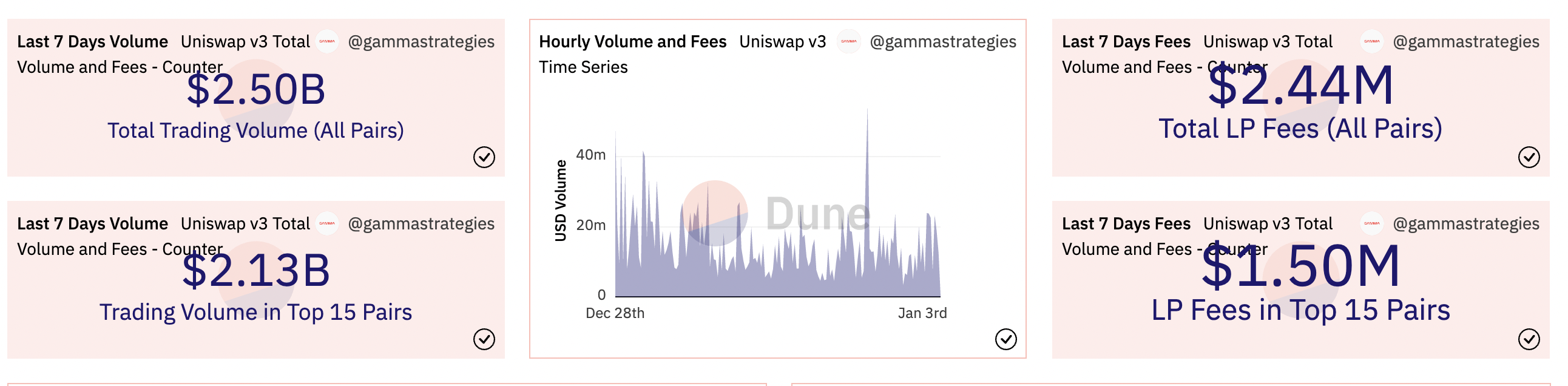 DEFI領域創收Top項目簡析