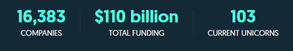 Crunchbase's Data on web3 startups