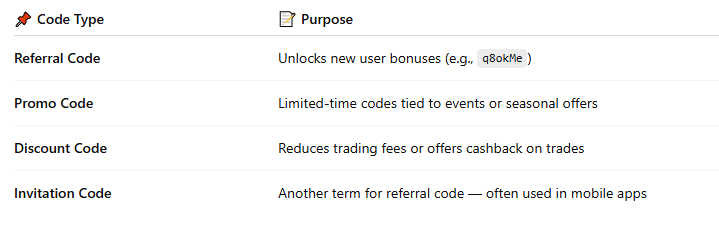 BloFin’s #1 Referral Code in 2025 – Why 