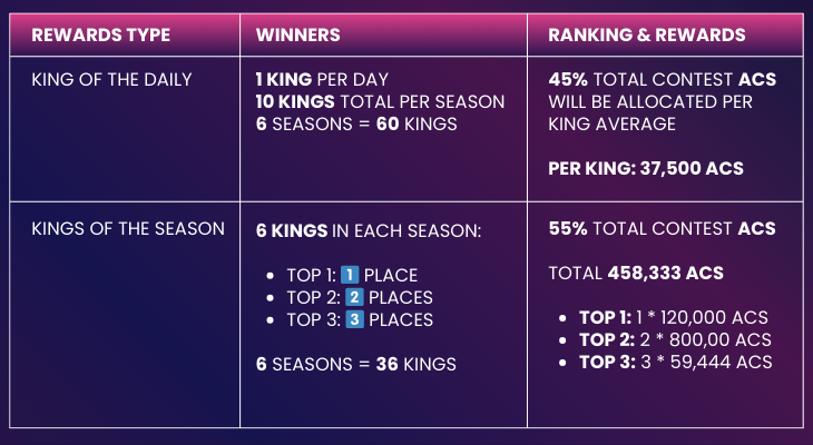 ACS Rewards