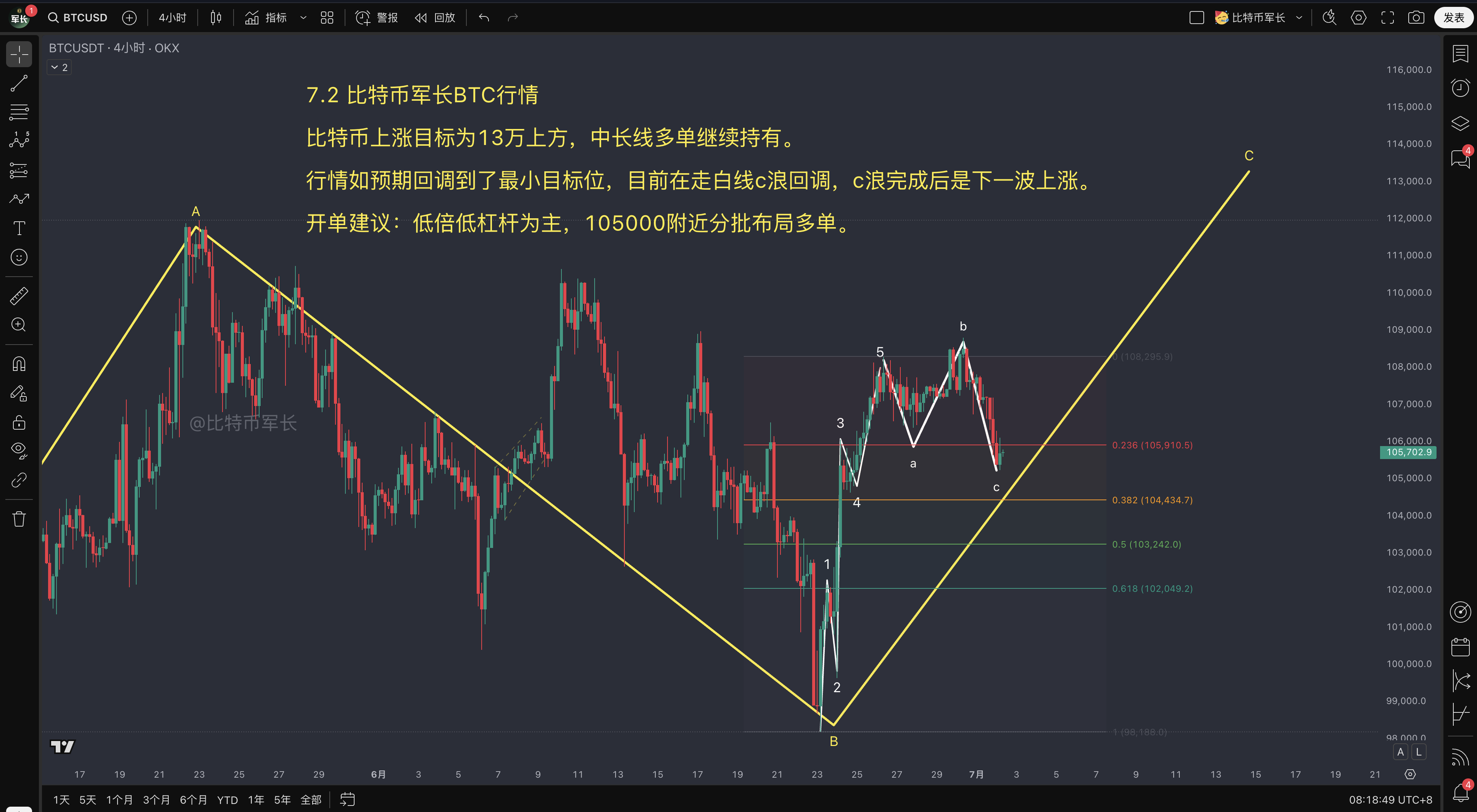 BTC价格走势分析