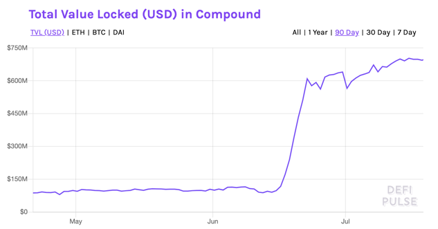 Source: DeFi Pulse
