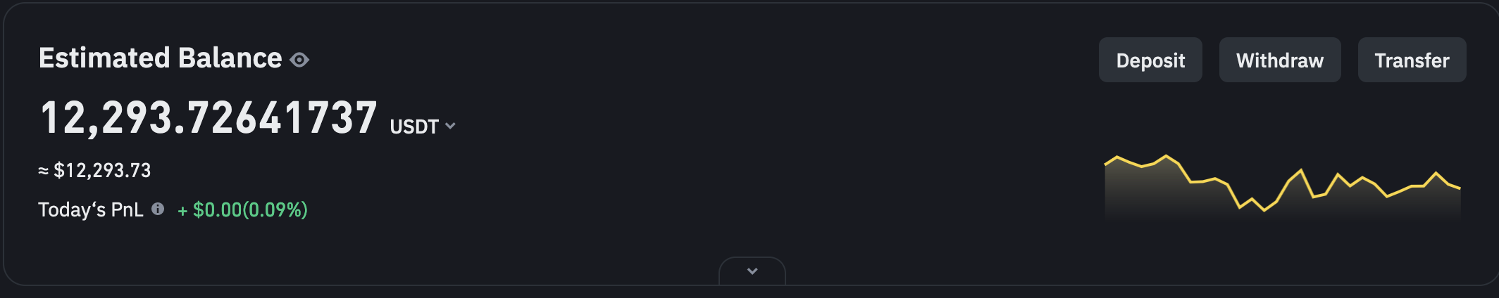 Figure 1. Grid Bots returns after 138 days turned $6506 into $12,293 - July 1st, 2024