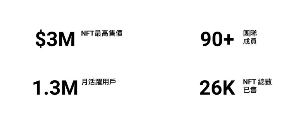 图片来源于Gala Games官网