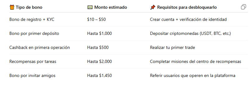 Estos bonos se liberan conforme completes tareas específicas y aumentes tu actividad en la plataforma.