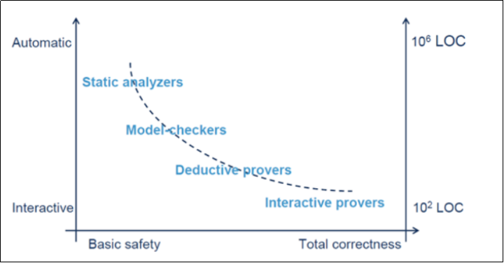 Source: French government research institute Inria