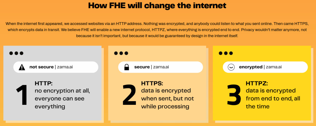 How FHE will change the internet by Zama.ai (20)