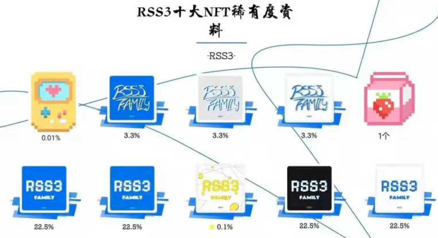rss3 nft 稀有度