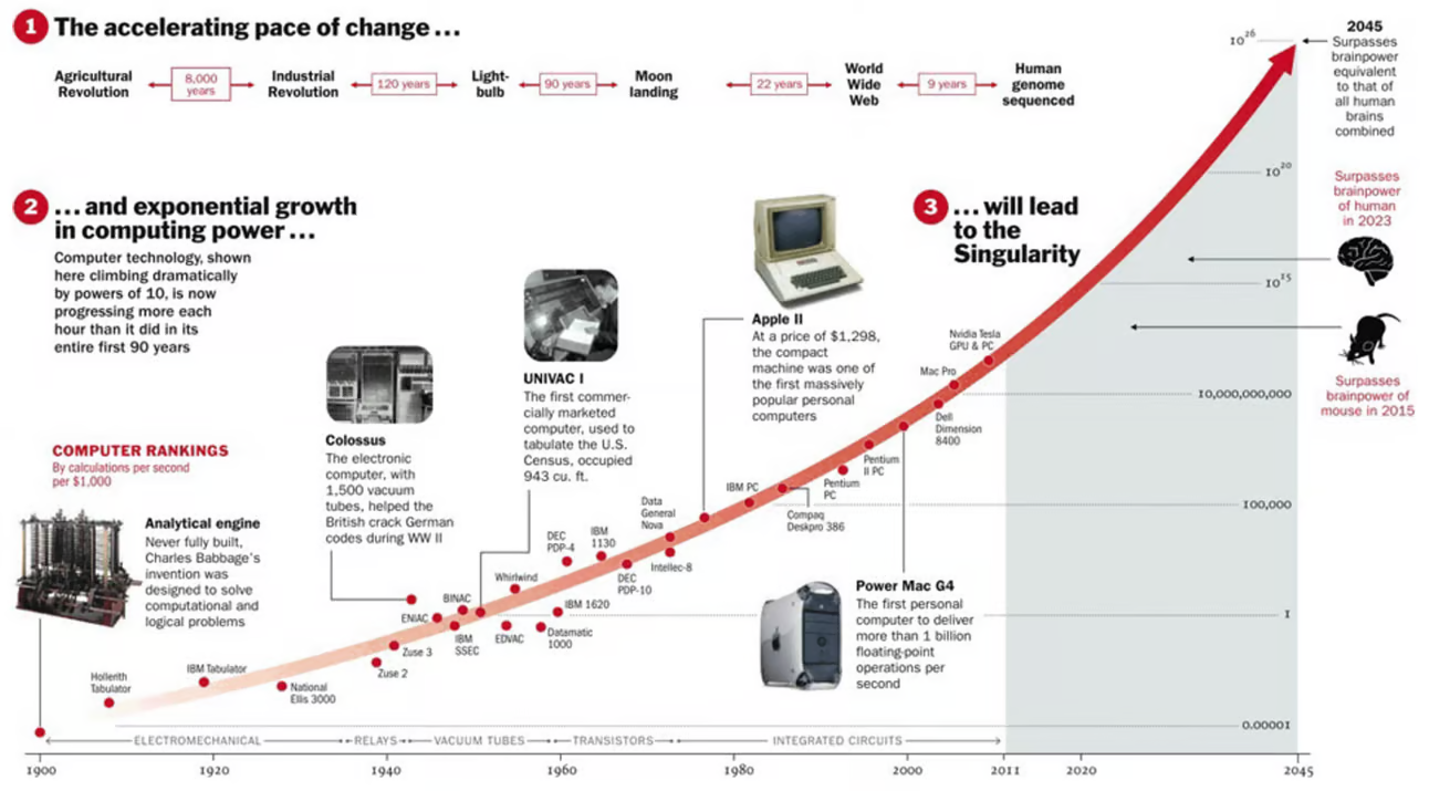 Source: TIME