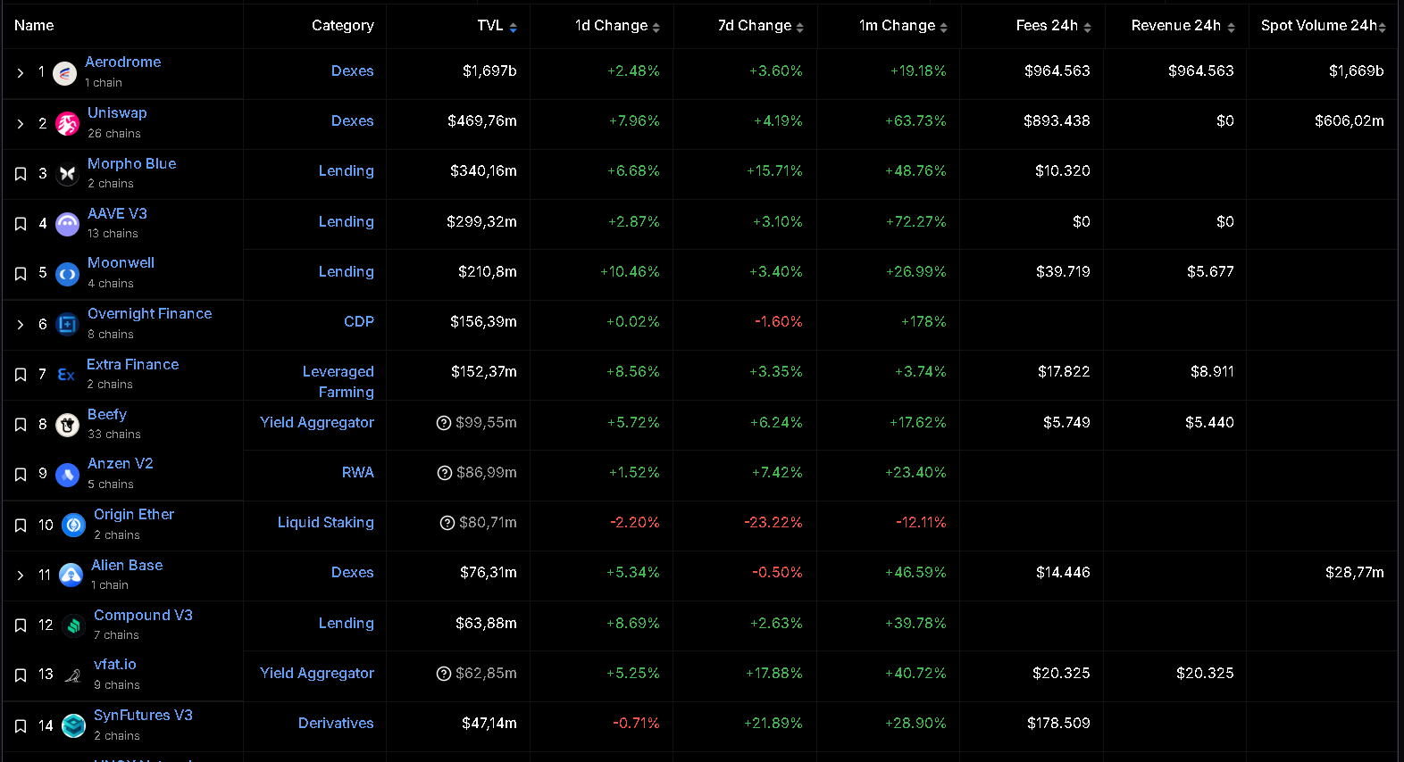 Các bạn có thể tương tác với các dự án thuộc top 10 hoặc các dự án uy tín, an toàn , có các backers lớn