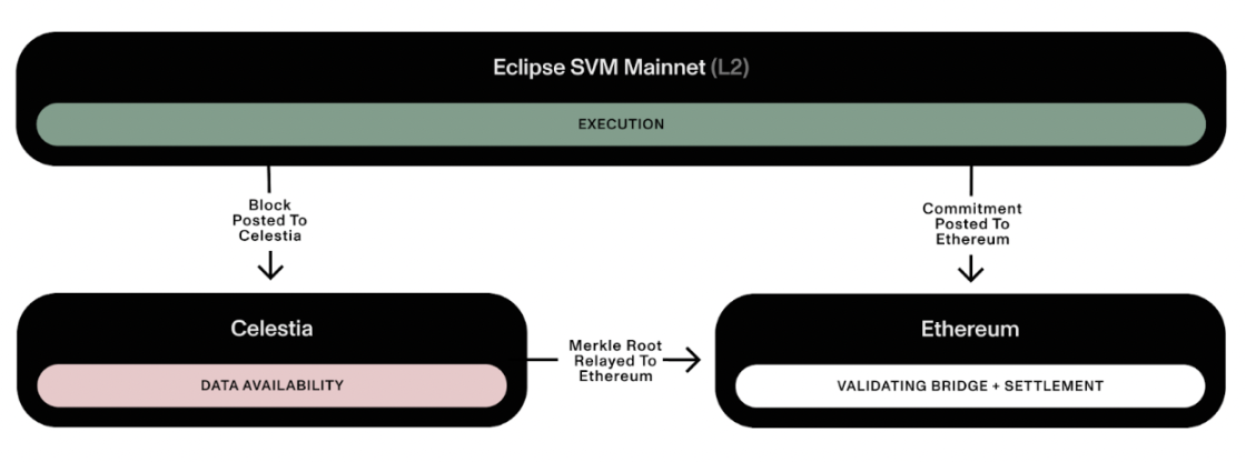 Source: Eclipse.builders
