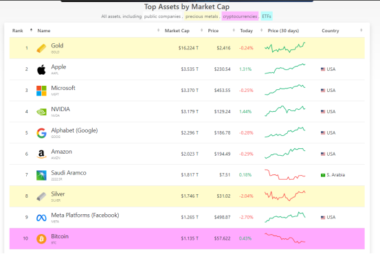 Fuente: https://companiesmarketcap.com/assets-by-market-cap/