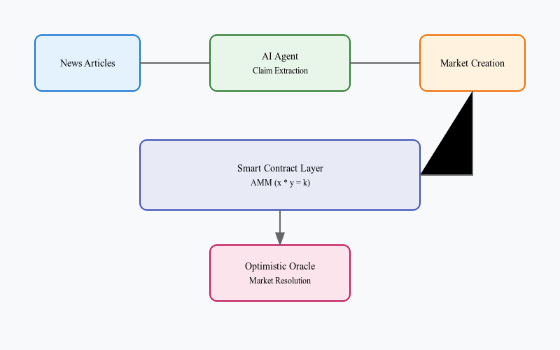 Simple overview of how it would work