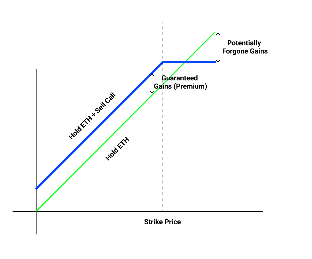 Source: Ribbon Finance