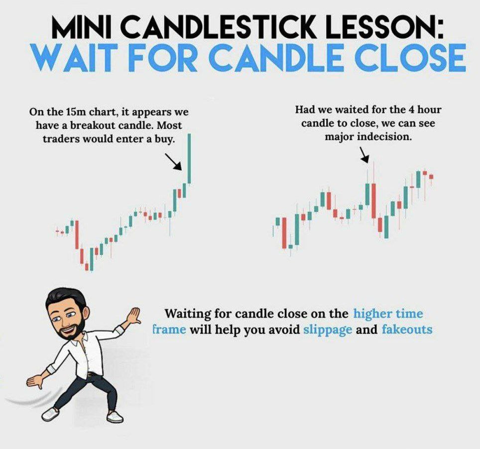 Do you wait for candle close? I personally ALWAYS wait for candles to close before entering a trade! I’m fine losing out on a few satoshi if it means a higher probability setup. I wait for the 4 hour candle to close because I mainly swing trade. If you prefer scalping, you can still take candle close into consideration on the lower timeframes!