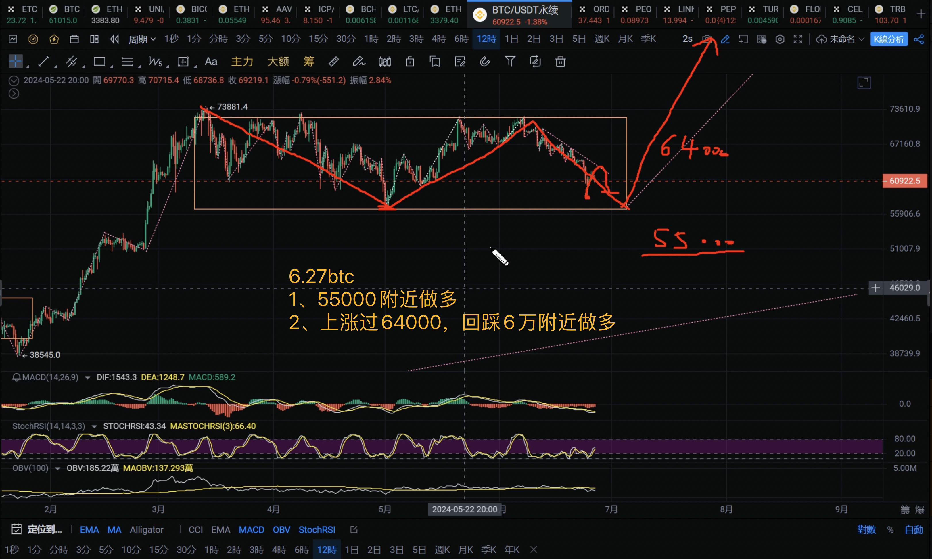 btc价格走势分析