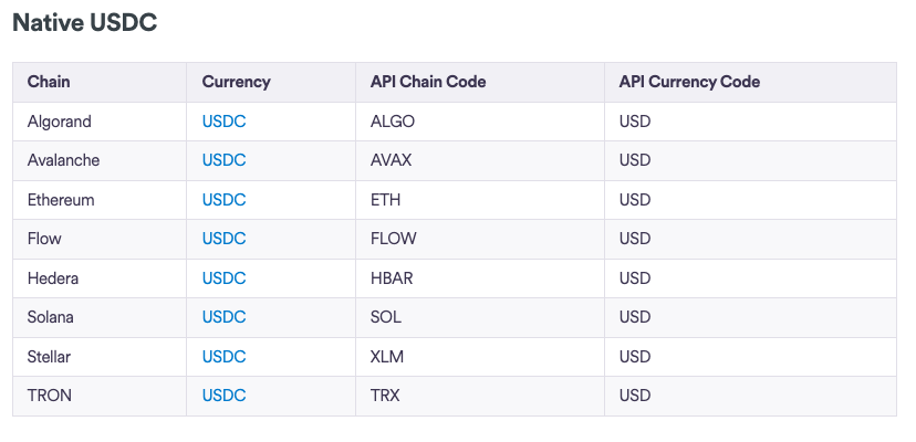 List of chains with Native USDC