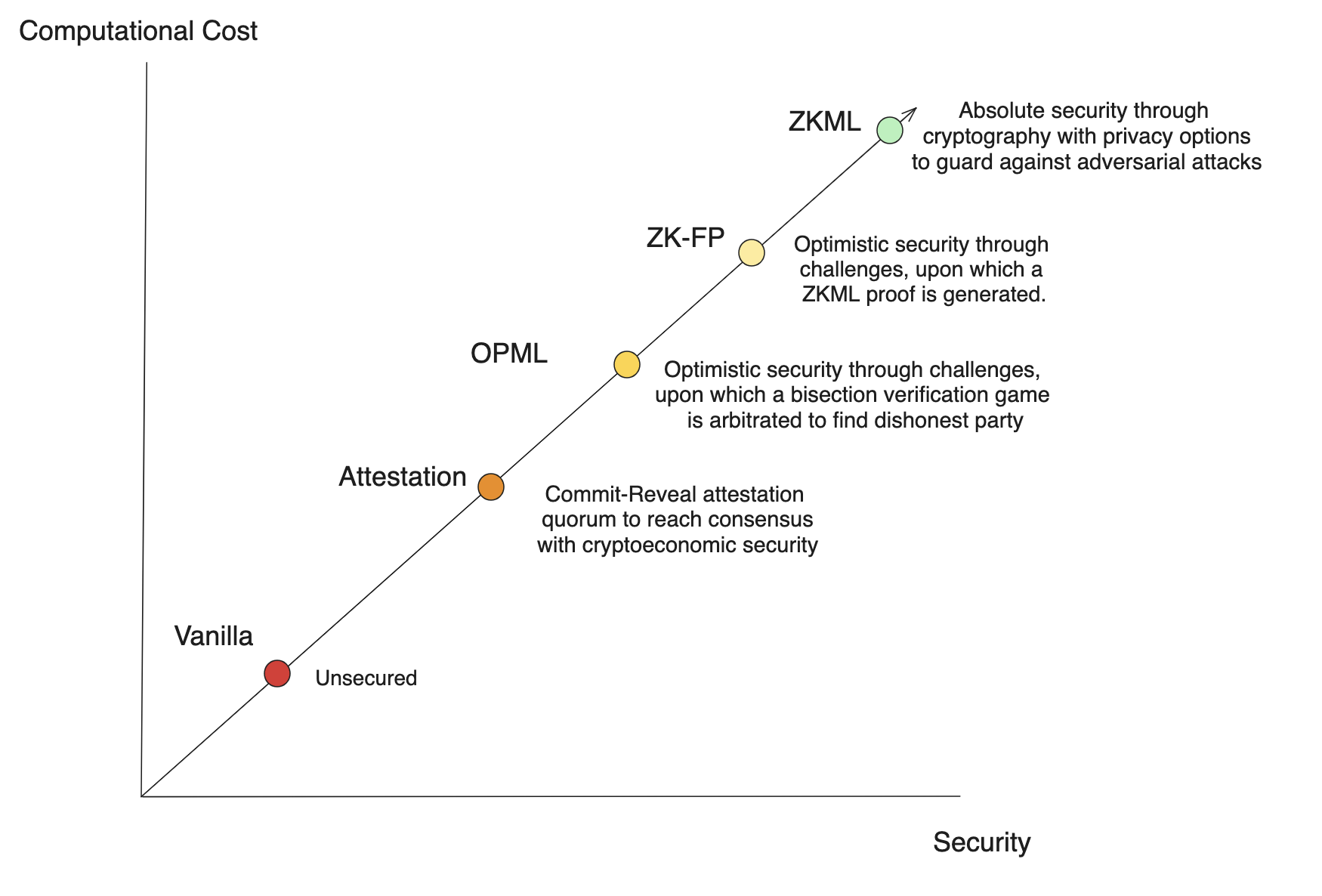 Inference Security Scale