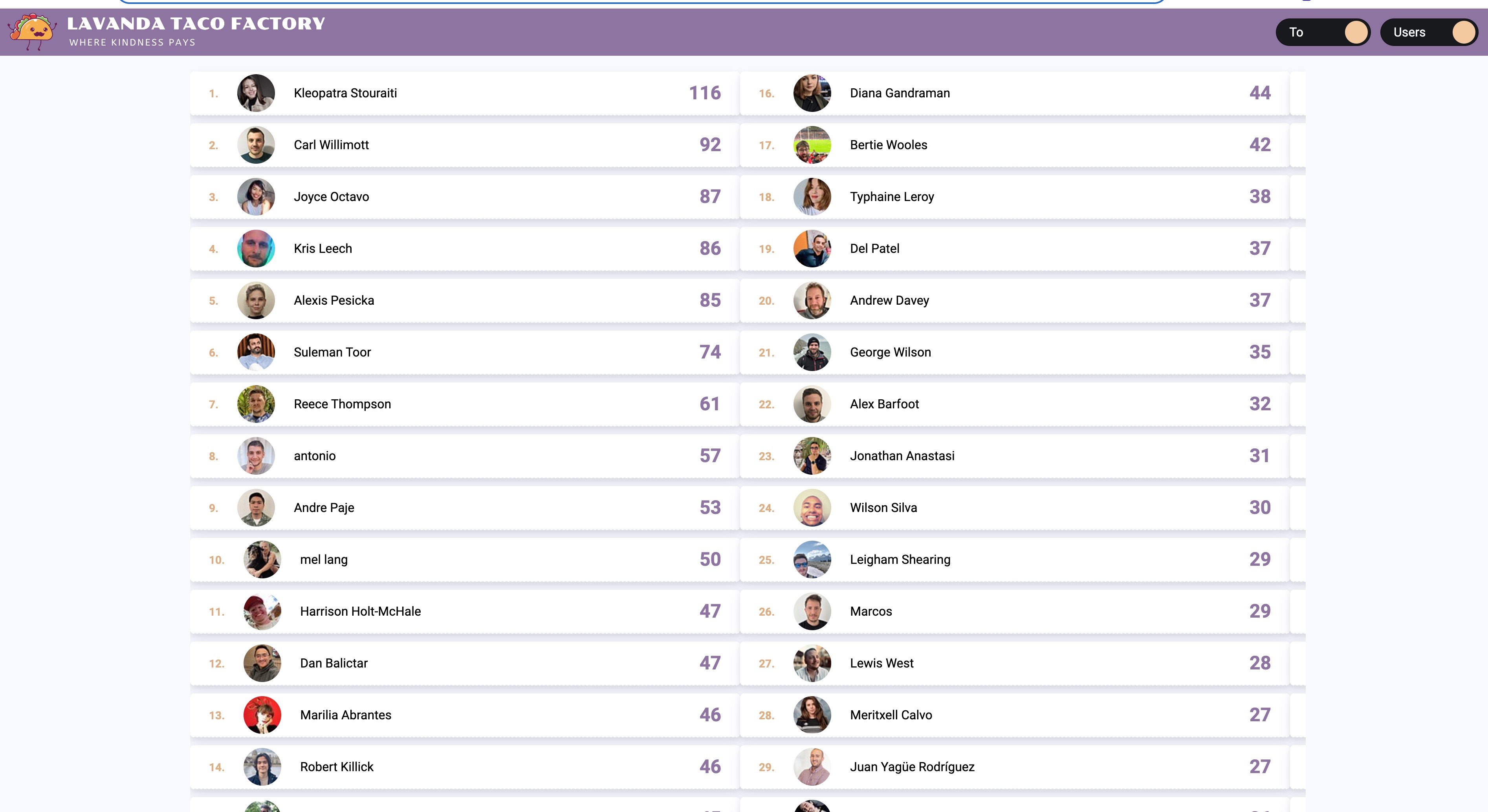 Lavanda Taco Factory Leader Board