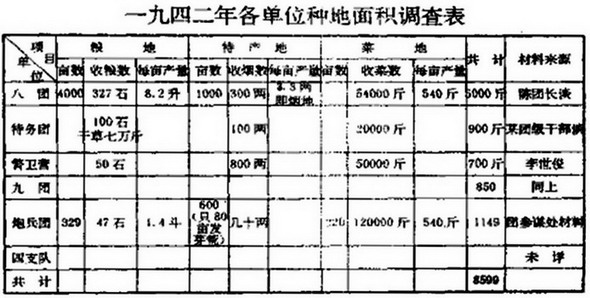 资料来源：《中共中央西北局文件汇集》一九四三年（一），中央档案馆、陕西省档案馆1994年出版，第272页。