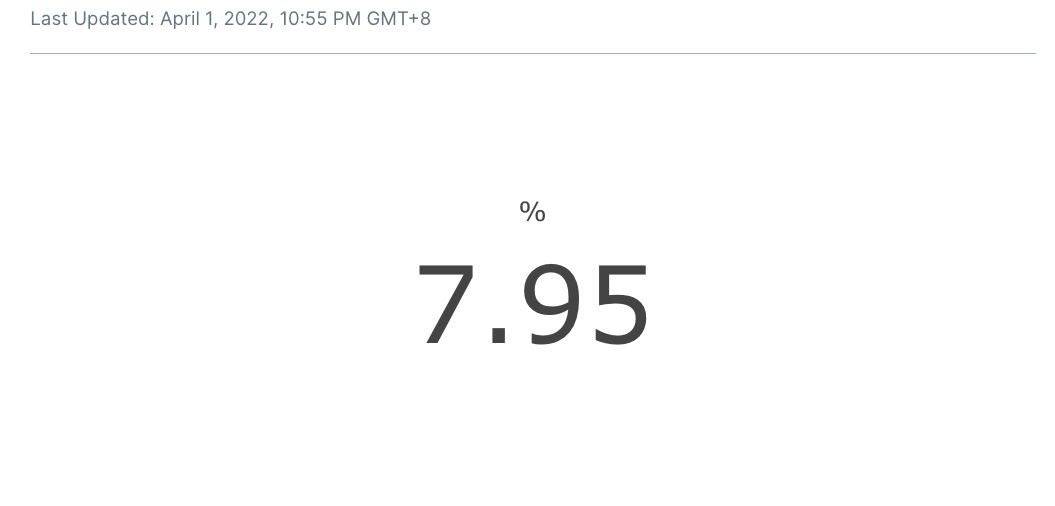 Average Growth Rate Difference between UNI and AAVE tokens