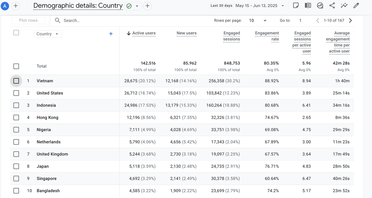 Data Source: Google Analytics