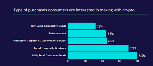 Image from Triple-A: https://www.triple-a.io/cryptocurrency-ownership-data