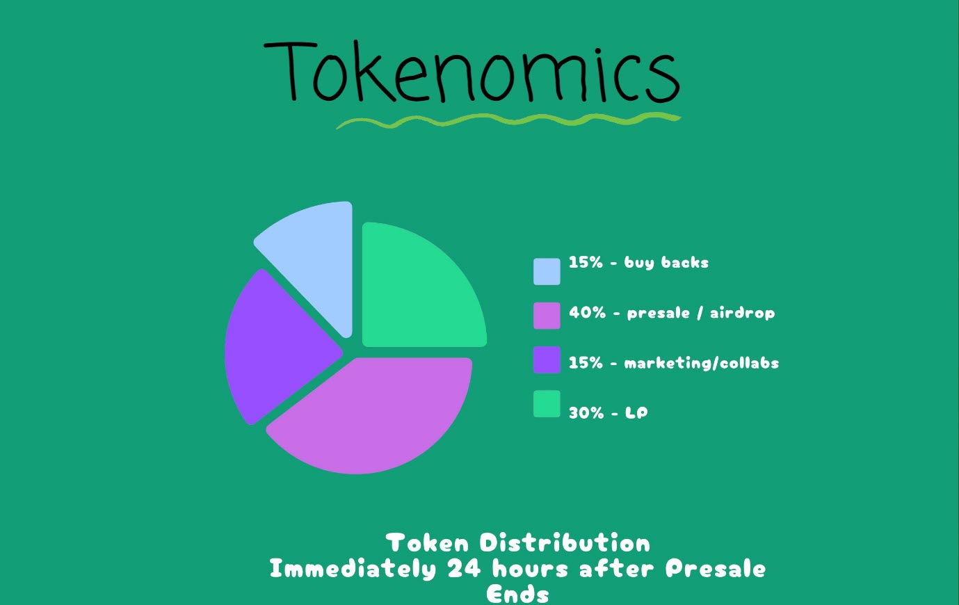 Pepelina's Tokenomics
