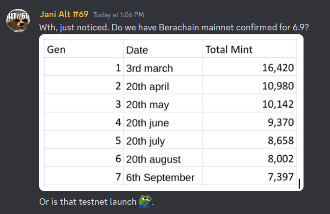 Soon after releasing this onto Berasocial network, Jani Alt #69 started framing some speculations.