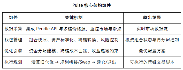 Pendle 收益策略全景解读：Pulse的AgentFi新范式