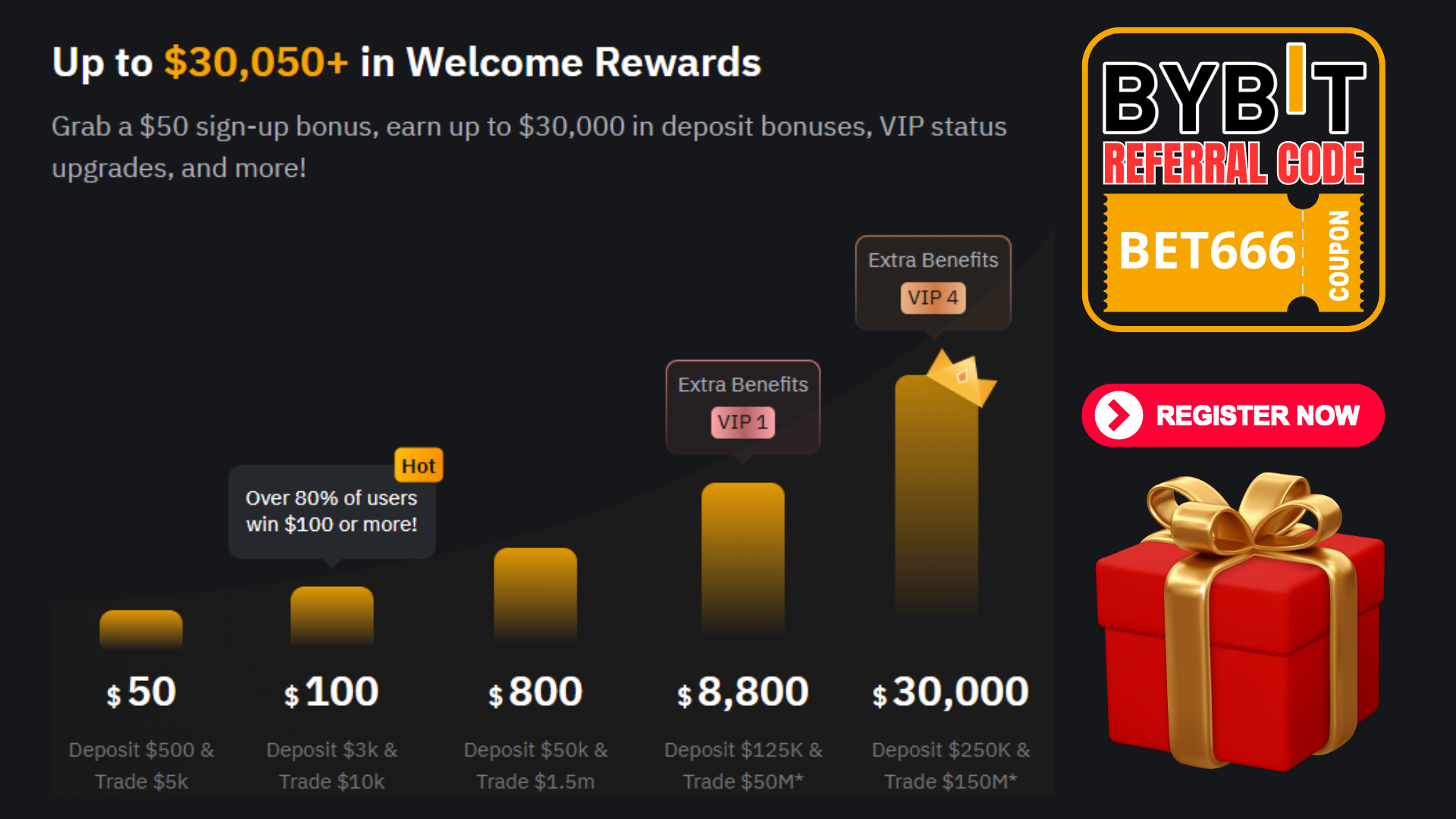 Bybit Referral Code for Hong Kong: BET666 (Unlock Your Sign-Up Bonus)