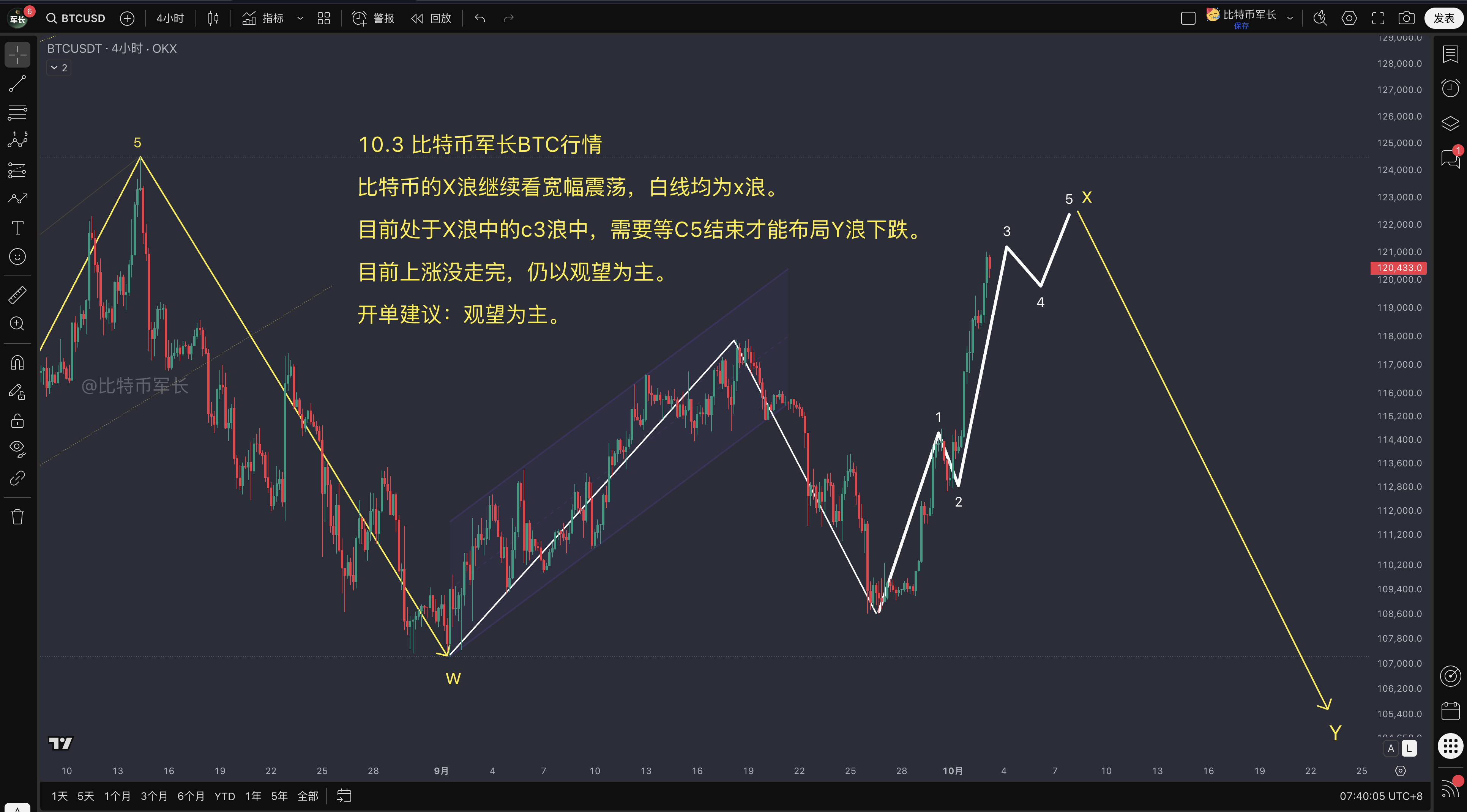 btc价格走势分析