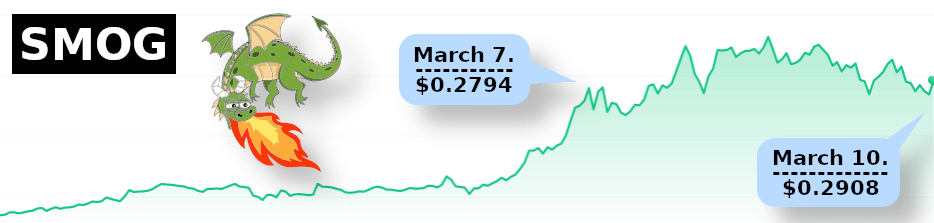 SMOG Price