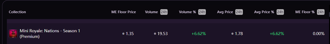 Market Performance in 30Days