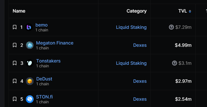 数据来源：https://defillama.com/chain/TON