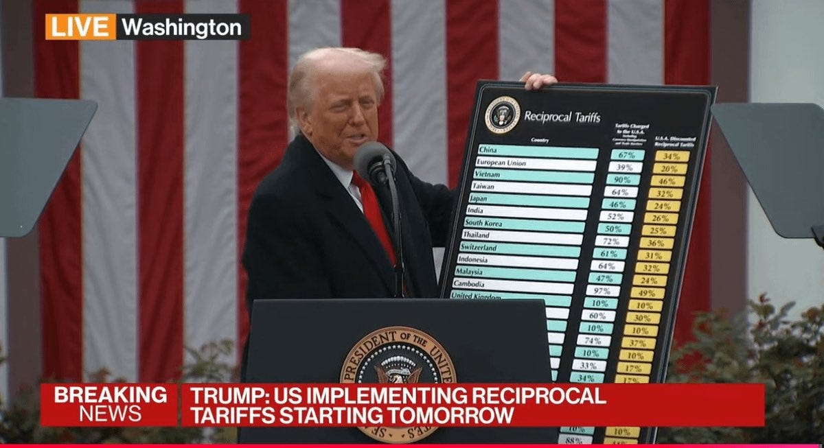 Trump's Tariff Board