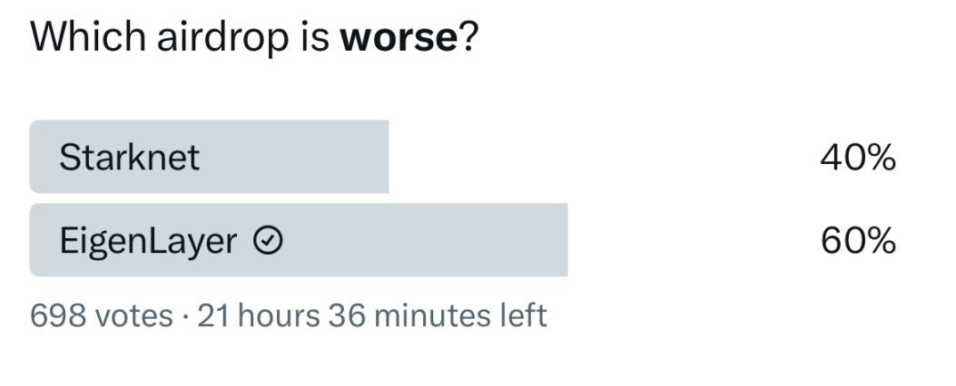 社区中关于谁空投更差的投票