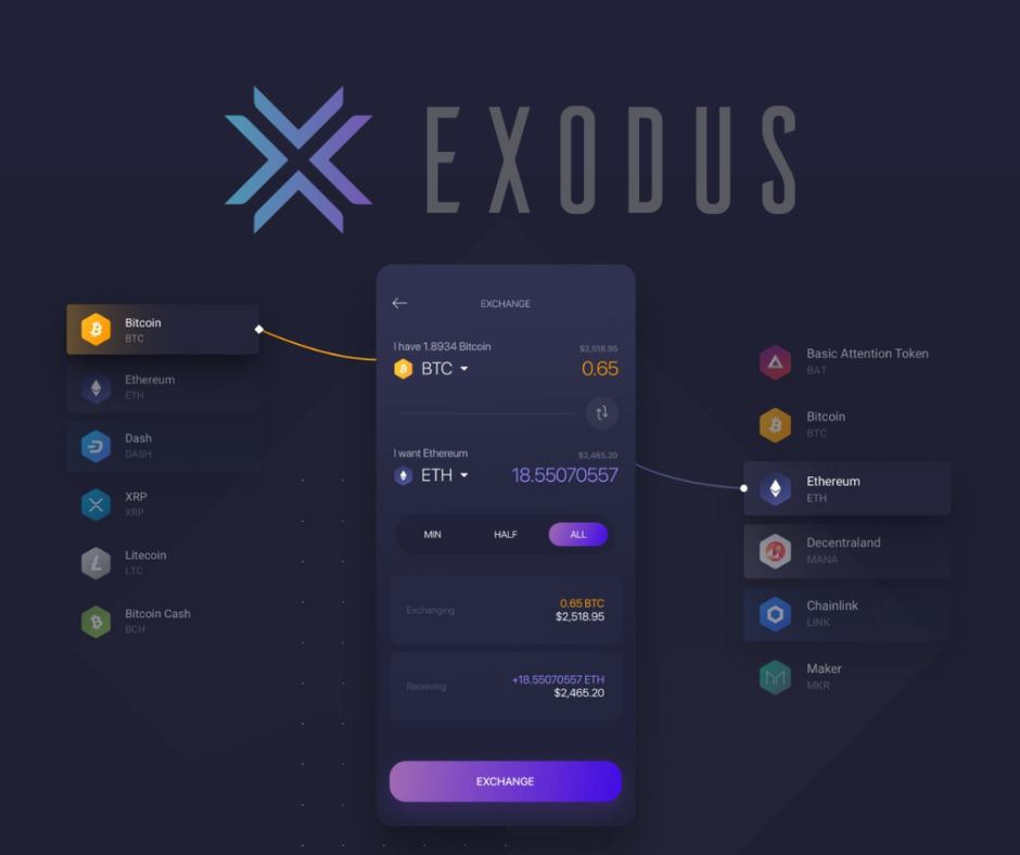 Exodus kripto novčanik